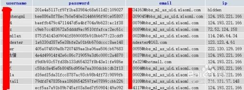 小米数据库泄露我们该怎么做