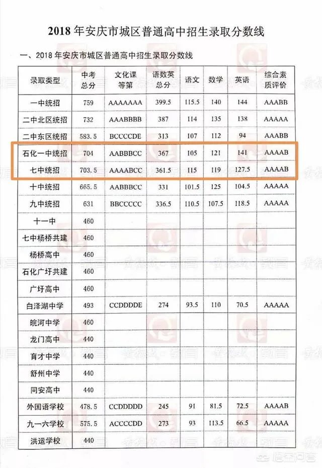 安庆七中怎么样？