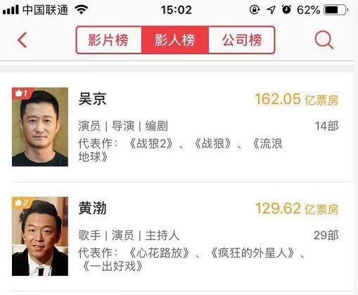 黄渤50亿票房是什么电影,每部电影的票房分别是多少