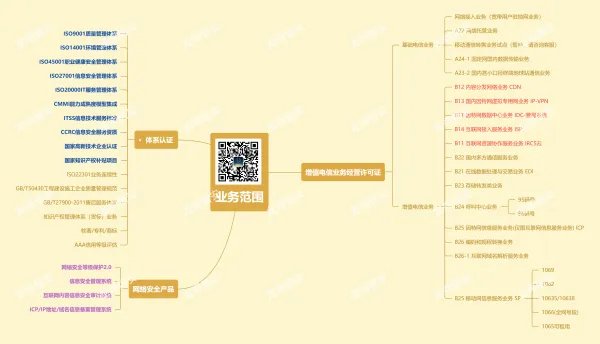 什么是ICP，怎么办理