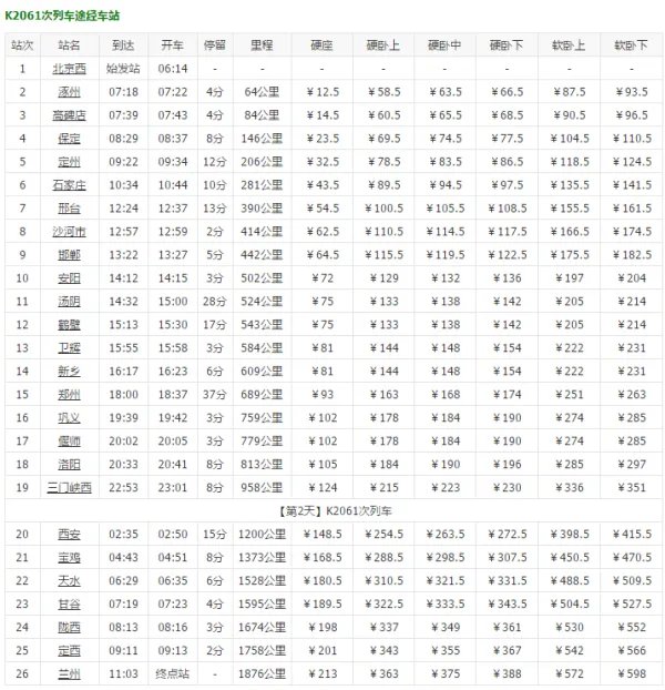 K2061经过那几个站