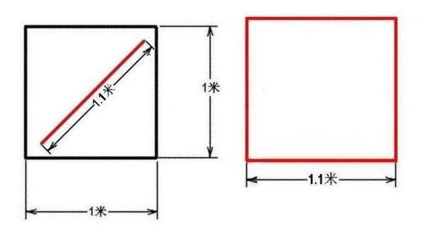 井盖为什么是圆的？