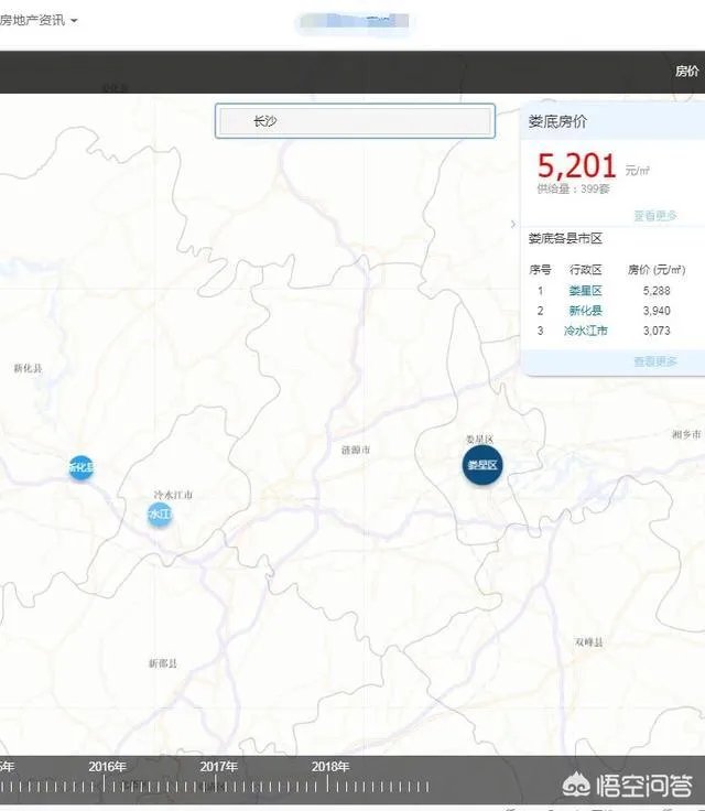娄底2018年的房价多少？你怎么看？