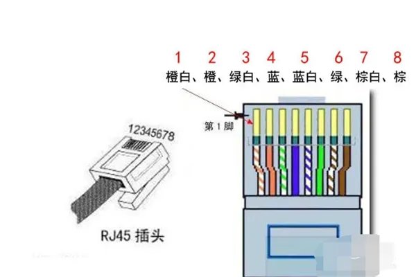 网络电缆被拔出是什么意思，要怎么解决？