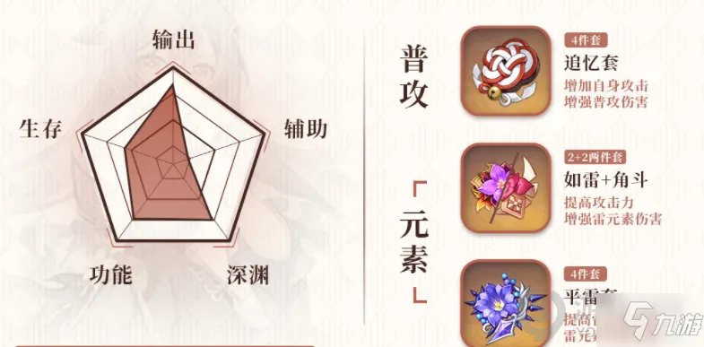 《原神》刻晴培养图文教程 刻晴如何培养