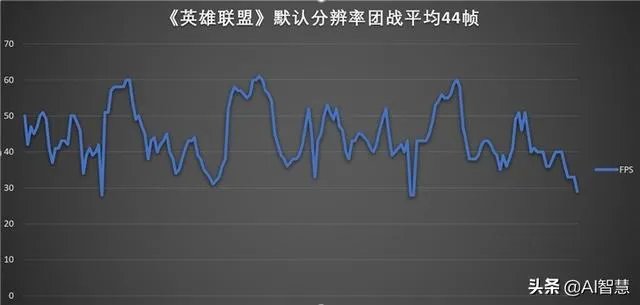 surface pro7能实现哪些功能？感觉如何？