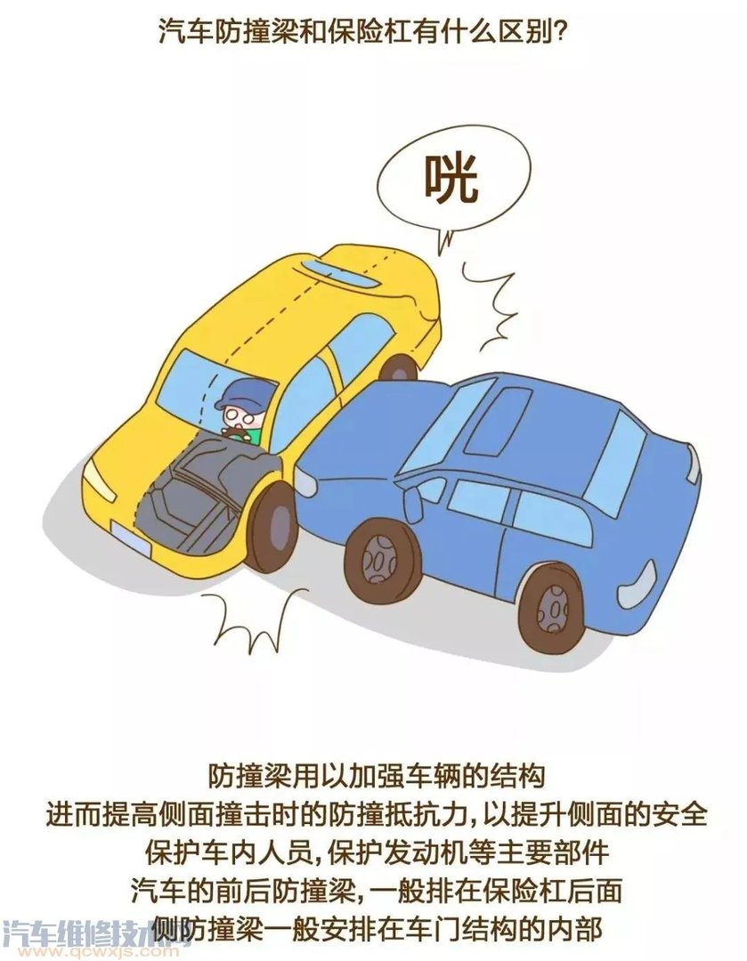 汽车保险杠在哪个位置图片 汽车保险杠作用（图解）