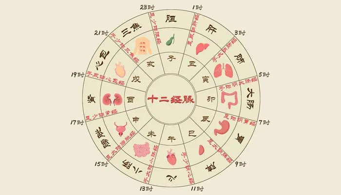 子夜是指现在的什么时间几点到几点 子夜是指什么时候几点