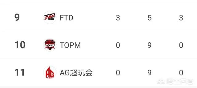 AG超玩会预选赛还剩最后一场，能顺利拿下第一个积分吗？