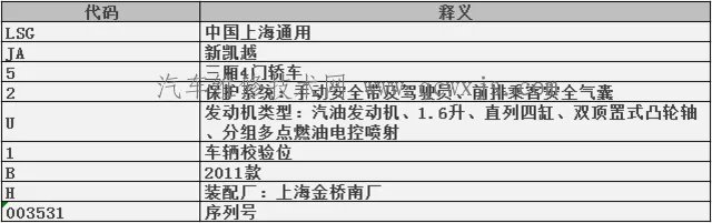 车架号是什么？车架号在哪？怎么看？