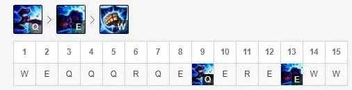 《lol》S9蔚打野怎么玩 S9蔚打野天赋加点出装攻略