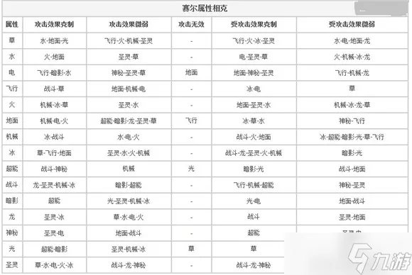 赛尔号属性克制表 赛尔号属性克制表图片2022