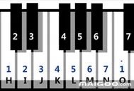 【吉他音阶图】吉他音阶图怎么看 吉他各调音阶图怎么看