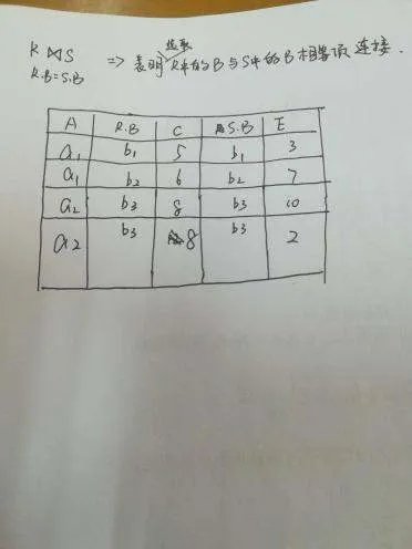 笛卡尔积怎么算。要过程