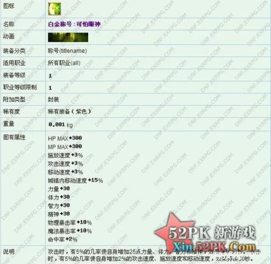 dnf2013五一礼包多少钱 商人分析五一劳动礼包价值