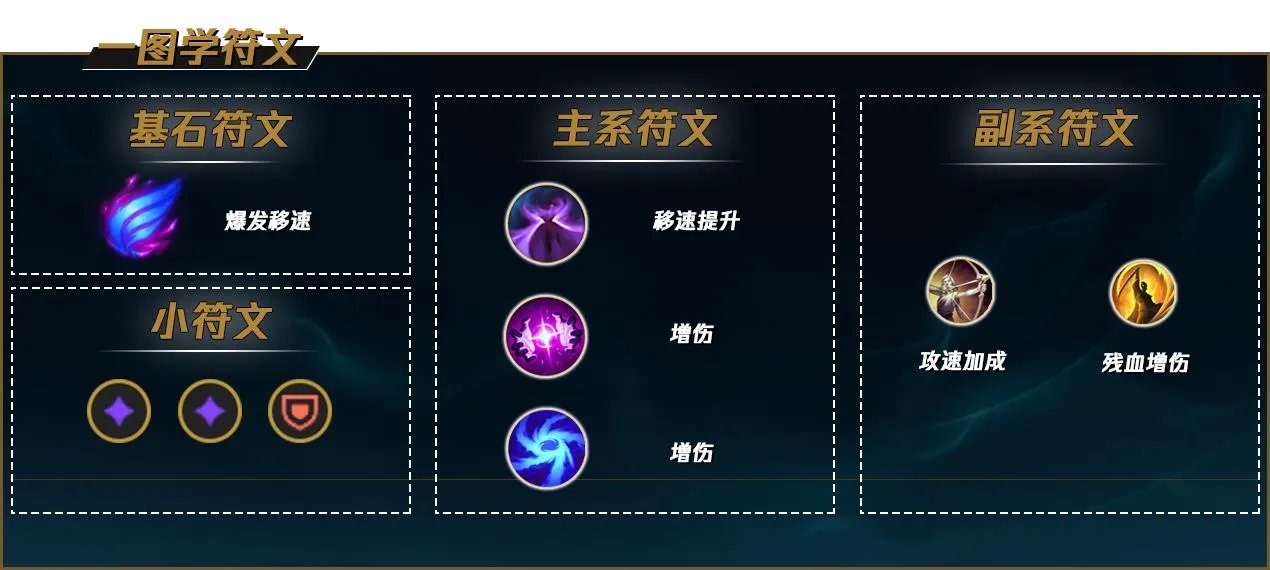 LOLS12凯南天赋推荐