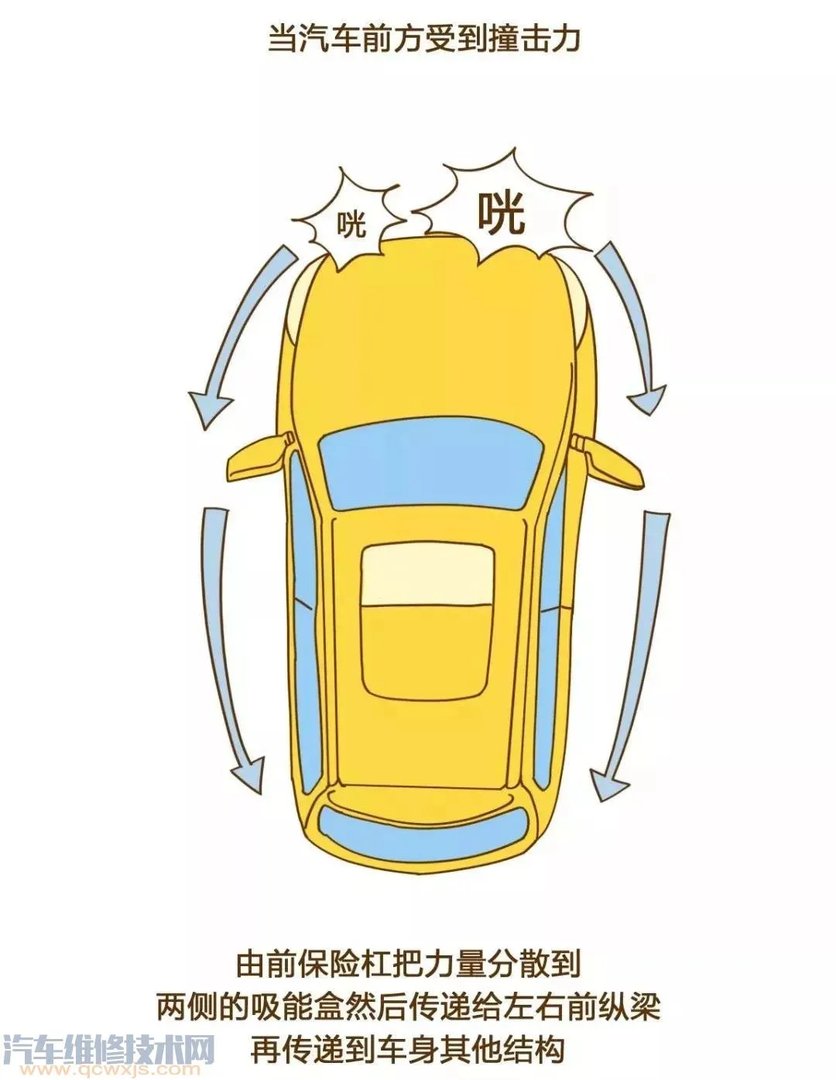 汽车保险杠在哪个位置图片 汽车保险杠作用（图解）