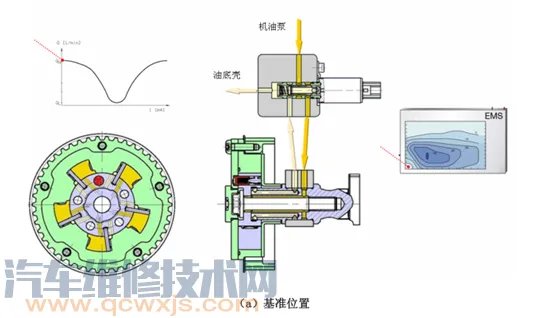 VVT可变气门正时组成工作原理和优点 VVT可变气门正时图解