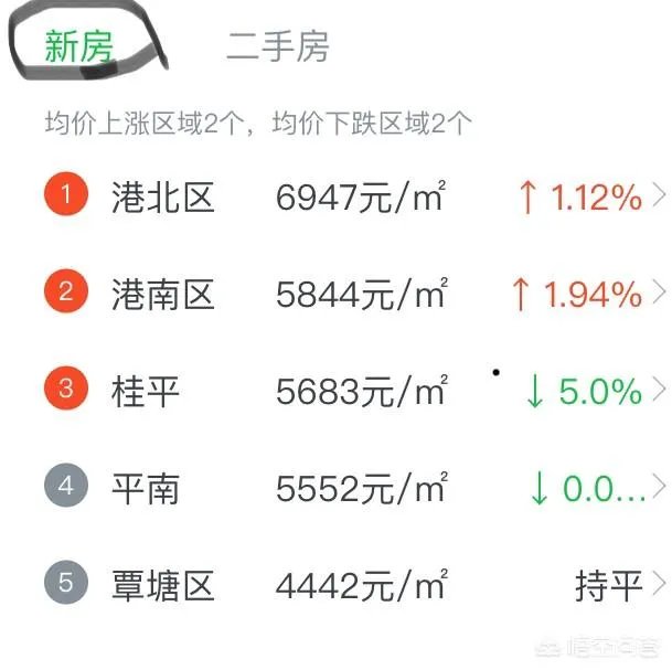 手上有十五万，在贵港买房可以吗？