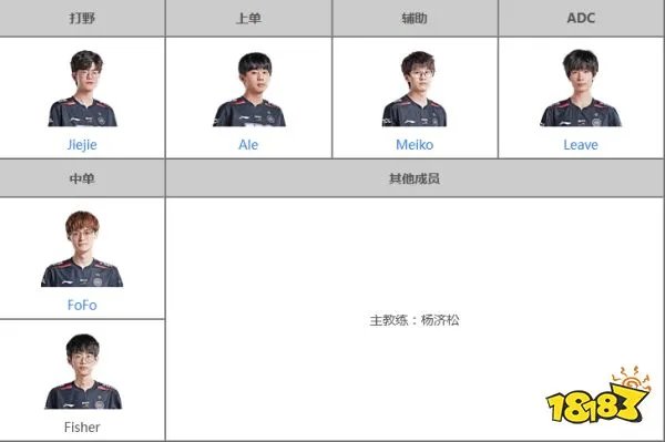 LOLedg战队2023都有谁 edg战队队员2023名单介绍