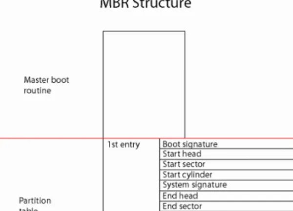 invalid partition table