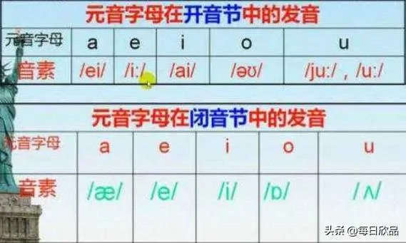 开音节为什么叫开音节？