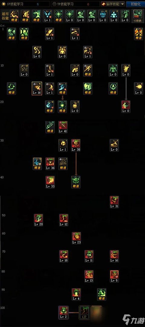 《DNF》男街霸100级攻略 技能加点推荐