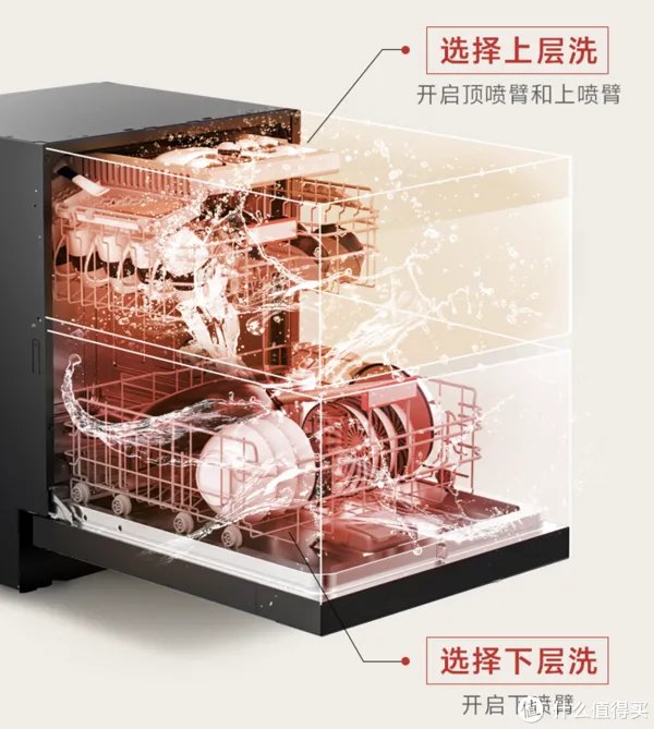 洗碗机好不好用