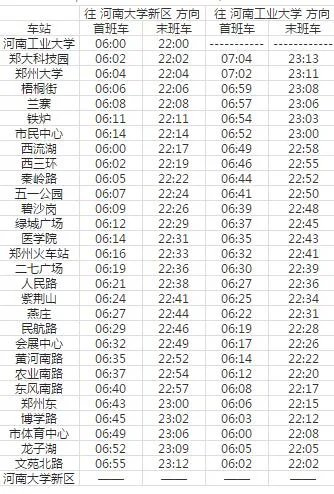 2021郑州地铁1号线路图 郑州地铁1号线站点图及运营时间
