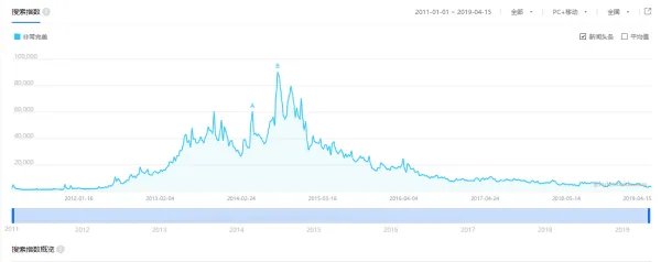 相亲节目有哪些？