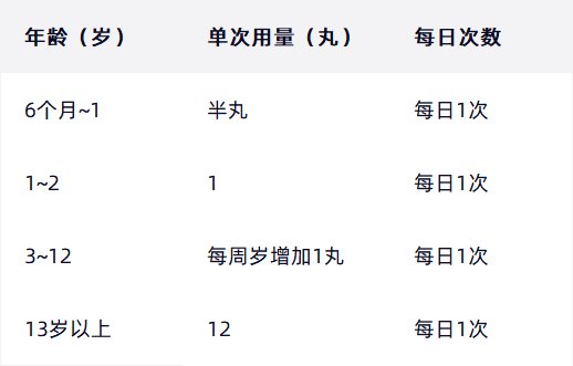 健儿药丸儿童怎么服用？有什么用药妙招？