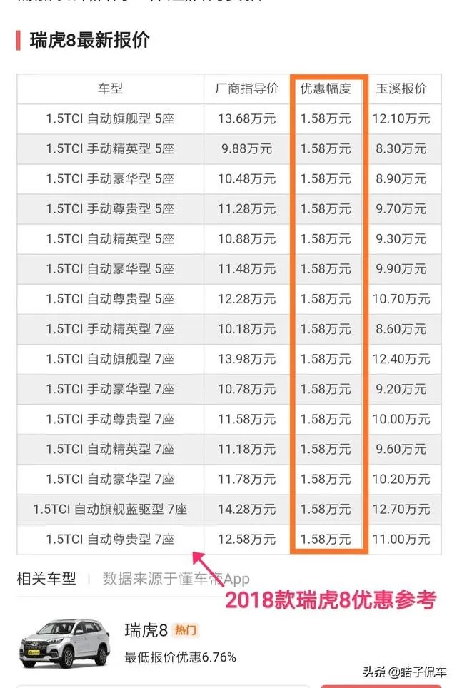 新款奇瑞瑞虎8，要不要现在入手？