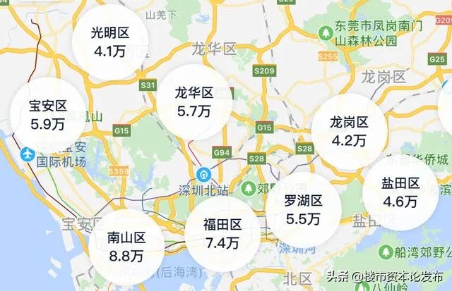 深圳买房是新房好还是二手房好？