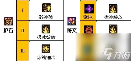 《地下城与勇士》神界新版本冰结师110级技能加点攻略