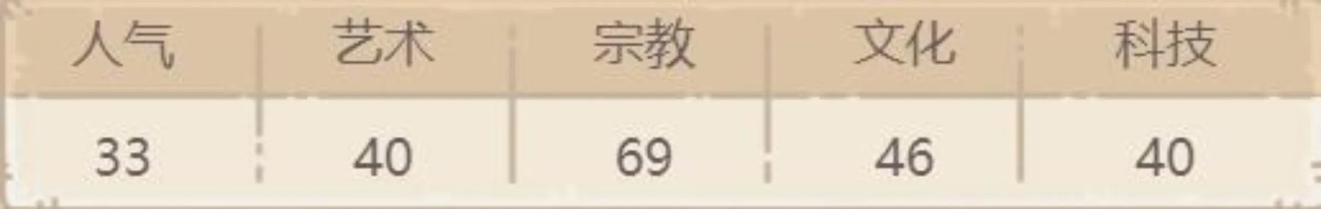 最强蜗牛八尺琼勾玉属性 八尺琼勾玉有什么用