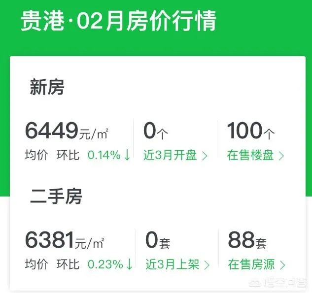 手上有十五万，在贵港买房可以吗？