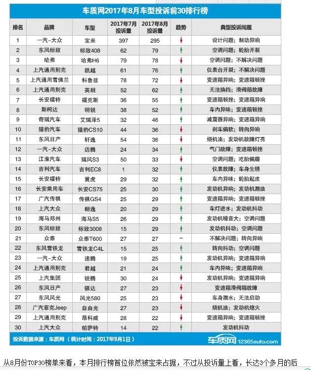 国产车哪个牌子质量好？