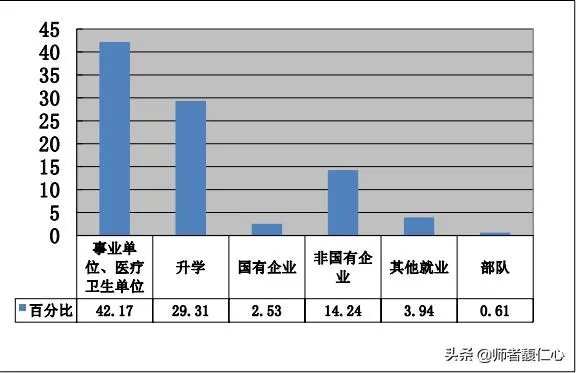 山东济宁医学院怎么样？