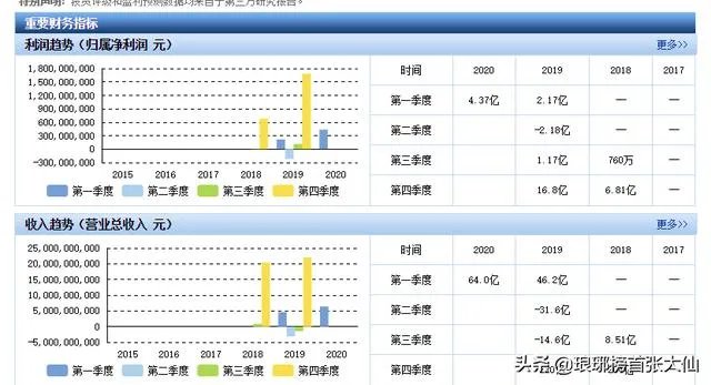 中芯国际会成为下一个中国石油吗？