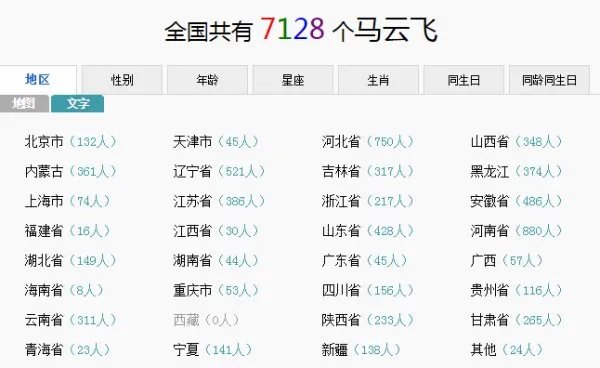 中国叫马云飞的有多少