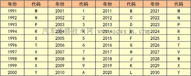 车架号是什么？车架号在哪？怎么看？