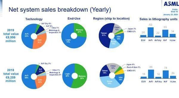 一台光刻机多少钱？