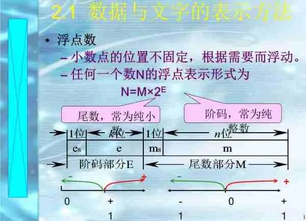 浮点数是什么意思?