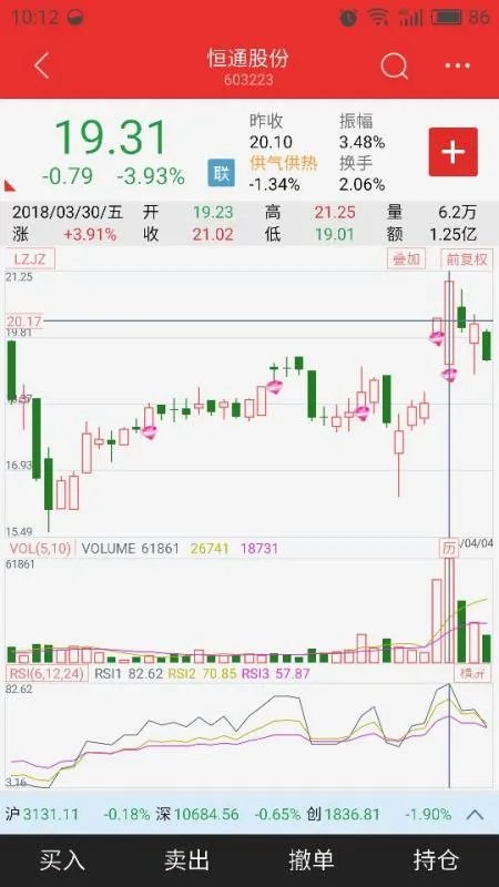 我今天买了603223 恒通股份，大家觉得怎么样