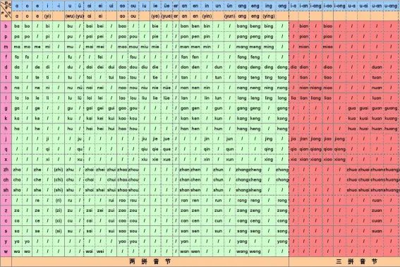 一年级拼音怎么教拼读
