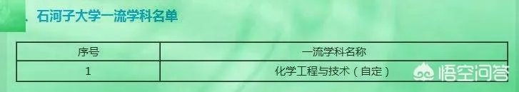 新疆石河子大学是一所什么档次的大学？