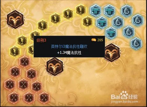 LOL薇恩S6天赋符文搭配