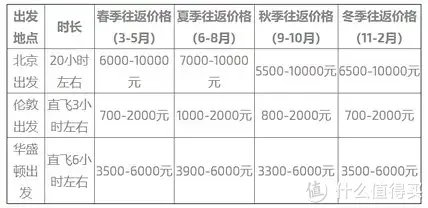 【旅游攻略】去趟冰岛要花至少5万?不,没那么贵