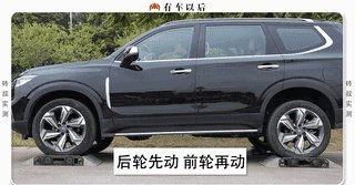 适时四驱到底有用吗？