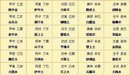 怎么看八字命格，怎么看自己的八字命局